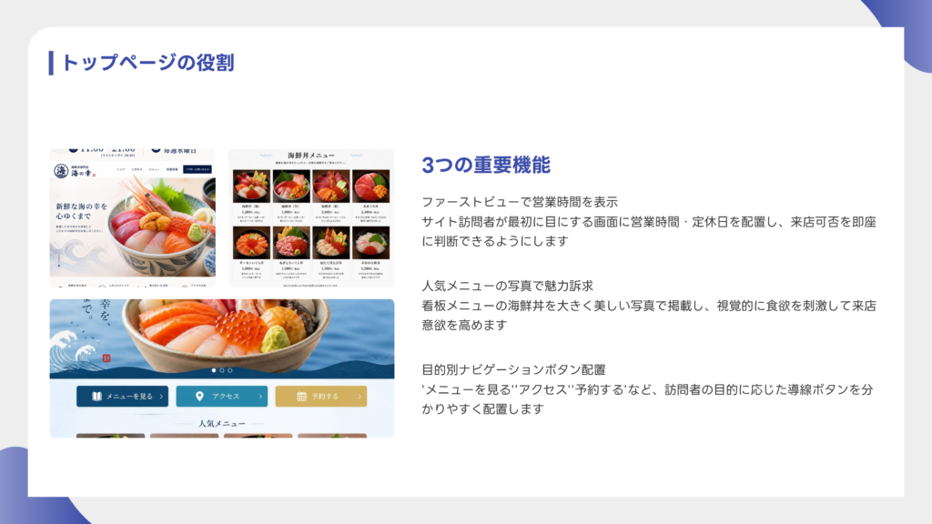 MiriCanvasが生成した海鮮丼店トップページ案と重要機能を示すスライド